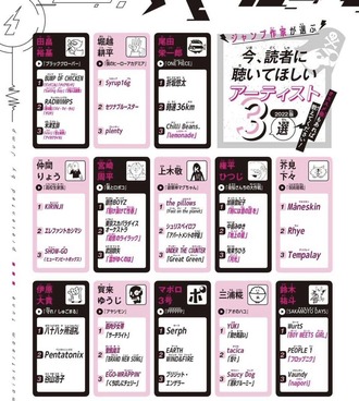 呪術廻戦作者、読者にとんでもないアーティストを薦めてしまい謝罪に追い込まれる