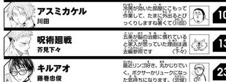 呪術廻戦作者「五条の脳が治癒に慣れてると家入が思ってた理由」