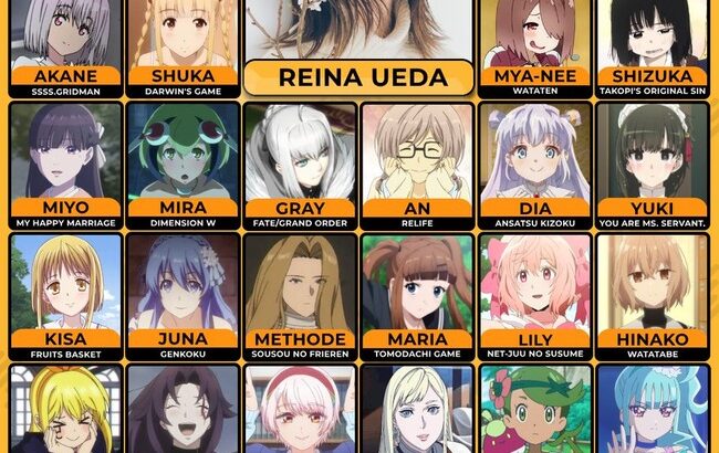 【悲報】上田麗奈さん、なんか人気キャラが少ない