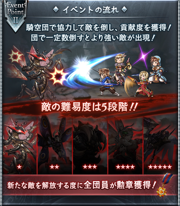 グラブル 6月22日 火 開幕 火属性有利 ドレッドバラージュイベント イベント情報まとめ 報酬情報おさらい 今回から新たに戦貨ガチャが実装に 気ままにgbf グラブル