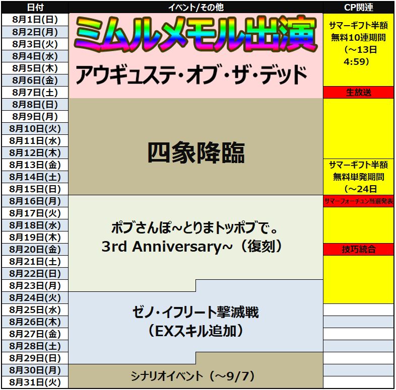 グラブル 週刊まとめメモル8月1日号 第58回古戦場は火属性有利 9月8日開催予定 無料10連 宝くじ １０００まんえんなど夢の膨らむ夏のキャンペーンも続々開幕 気ままにgbf グラブル