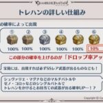 【グラブル】グラブルの箱抽選の仕組みかなり難しくない？ / アルバハN等ドロップUPの値によっては損する人が出てくる場合があったりする話