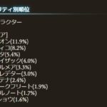 【グラブル】第12回ガチャアンケート結果が発表！火古戦場で活躍中のシオンが2連覇、9月12日ガチャ更新で結果を反映したPUが開催