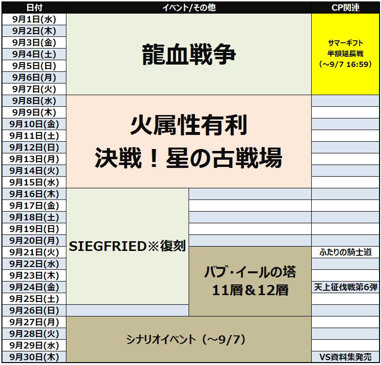 グラブル 週刊まとめメモル9月5日号 長い半額も7日で終了 そして火属性有利古戦場が8日から開幕 サブ加護専用召喚石編成枠は古戦場以降 9月中のアプデ予定に 気ままにgbf グラブル