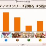 【グラブル】風古戦場って事でゼピュロス勢に聞きたいんだけど / 7月統計では5凸所持率が最下位だったゼピュは次の古戦場でどうなるか