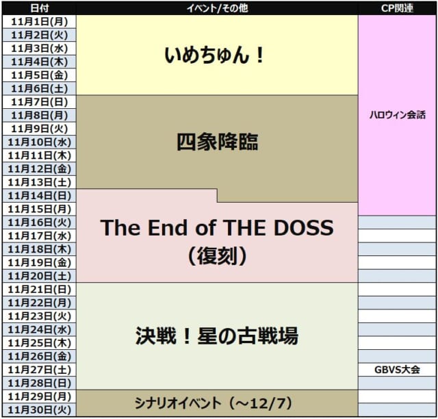 2021年11月のグラブルイベントスケジュールまとめ 四象降臨は青竜槍5凸が実装 アオイドスイベ The End Of The Doss 復刻 開催 21日からは風属性有利古戦場 気ままにgbf グラブル