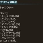 【グラブル】第13回ガチャアンケート結果が発表！風新キャラエニュオとアズサ、風属性召喚石イーウィヤが上位に来たけど古戦場今日終わっちゃうの