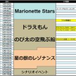 2021年12月のグラブルイベントスケジュールまとめ、3日にメンテ＆スーパーアルバハ実装/ドラえもんコラボは8日開幕！/グラブルフェス2021は11日＆12日に開催