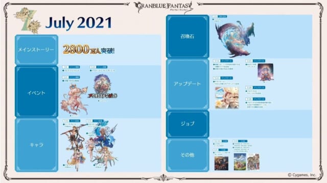 【グラブルフェス2021】「これまでのグランブルーファンタジー（2021）」最初のステージイベントは2021年のグラブル振り返り！