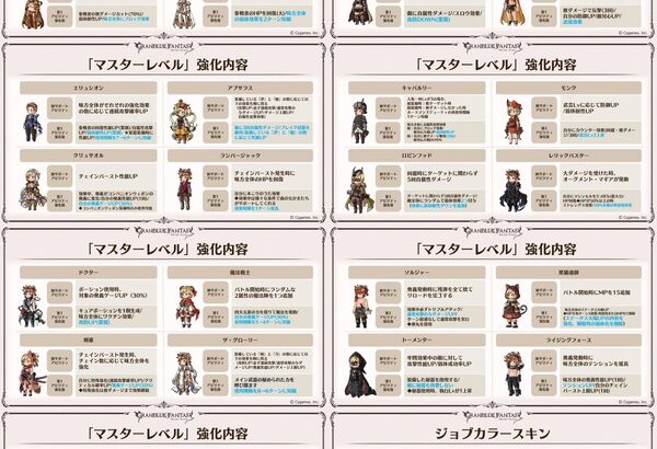 【グラブル】『ジョブマスターレベル』12/14に実装！全クラス4とEXIIジョブが新サポアビ追加と第1アビが強化！Lvを上げるとジョブカラーも解放！