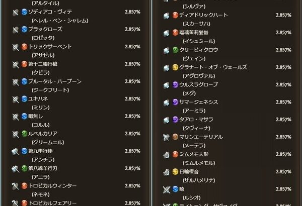 【グラブル】8th Anniversaryスタレ開催！SSR確定は季節限キャラ35種から排出、8周年の運試し！