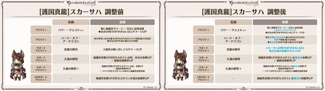 【グラブル】風・光属性キャラ調整が今月実施！以前公開されたうちの8キャラが対象、今回の注目キャラは光の水着ゼタ！？