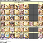 【グラブル】3月レジェンドフェス前半戦＆8thアニバスタレ（レジェフェス編）が発売、いよいよ周年ガチャも最終盤、明日はガチャピン最終日で全員100連確定に