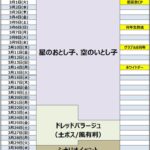 2022年3月のグラブルイベントスケジュールまとめ、3月10日にグラブル8周年！3月6日に周年生放送が配信！/風有利ドレッドバラージュが開催