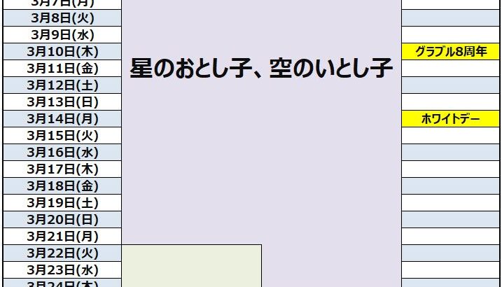 2022年3月のグラブルイベントスケジュールまとめ、3月10日にグラブル8周年！3月6日に周年生放送が配信！/風有利ドレッドバラージュが開催