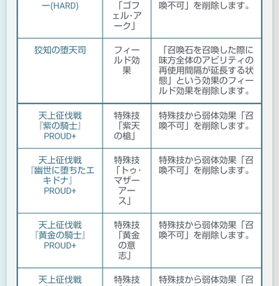 【グラブル】黒麒麟の編成制限と同時に高難度マルチと天上征伐戦の召喚不可や召喚時ペナが削除、6月7日実施バランス調整について公開