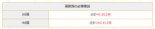 【グラブル】勲章報酬はなんだかんだ美味しいドレバラ、あとは金剛晶等の在庫補充があれば…