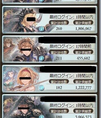 【グラブル】ドレバラ3日目でみんなどんくらい稼いでるんだろうって見たら / 欲しい報酬に団貢献度が届かなくなったら団活の予兆？