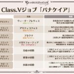 【グラブル】今から考えるパナケイア用編成、槍や杖をコンパニオンで組みやすい属性は？