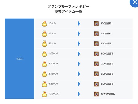 【グラブル】リンクスメイトに新サービス「LinksStore」がオープン、利用でマイルが溜まりグラブルの宝晶石との交換など