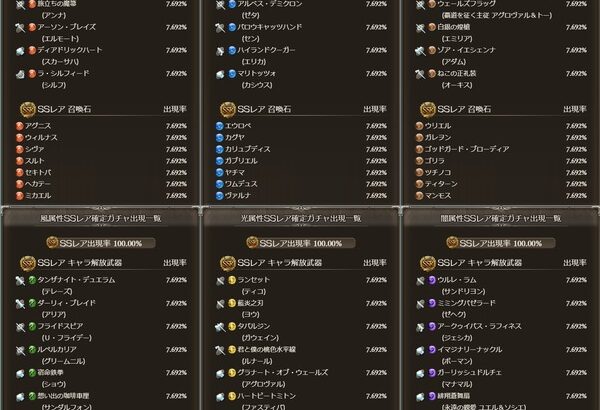 【グラブル】属性別スタレ開催！バレ限定入りでそれぞれキャラ6種/石7種がラインナップ