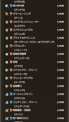 【グラブル】ダマ鋼or金剛確定スタレは石含めた水着・浴衣キャラが対象！それぞれ3属性混合と狙い撃ちはかなり厳しい内容