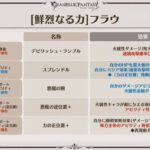 【グラブル】フラウとロベリアは強化にかかるコストに見合った強さだろうか