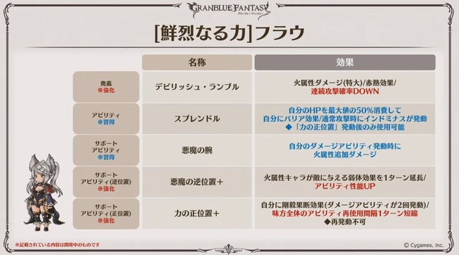 【グラブル】フラウとロベリアは強化にかかるコストに見合った強さだろうか