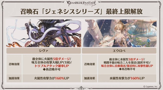 【グラブル】ジェネシス4凸後のフレ石どうする？実際どうなる石編成環境