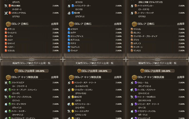 【グラブル】属性別スタレ開催！それぞれキャラ7種/石7種の14種から排出、ハロ限定入りの内容