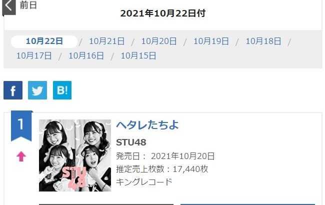 STU48「ヘタレたちよ」4日目売上17,440枚！初週前作越え確定！！【STU48 7thシングル ヘタレたちよ】