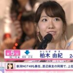 【アホスレ】アイドルのスキャンダルはスルーする事で沈静化することが判明する…【AKB48G】