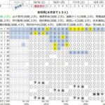 【乃木坂46】 『28thシングル』ミーグリ 第9次完売表が公開！