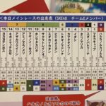 【SKE48】鎌田菜月「くまさんファンの作ってくれた出走表 1人で見てニヤニヤしてる」