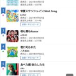 SKE48「あの頃の君を見つけた」2日連続デイリー首位！AKB48新曲は2日連続でSKEに敗退の屈辱ｗｗｗ