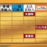 『芸能人格付けチェック』西野七瀬と櫻坂46の最終結果がこちら・・・