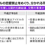 【産経新聞】アイドルのスキャンダルで過度なペナルティーを与える事は業界をだめにする【AKB48グループ・乃木坂46】