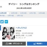 STU48「ヘタレたちよ」2日目売上15,218枚 前作越え確実か？