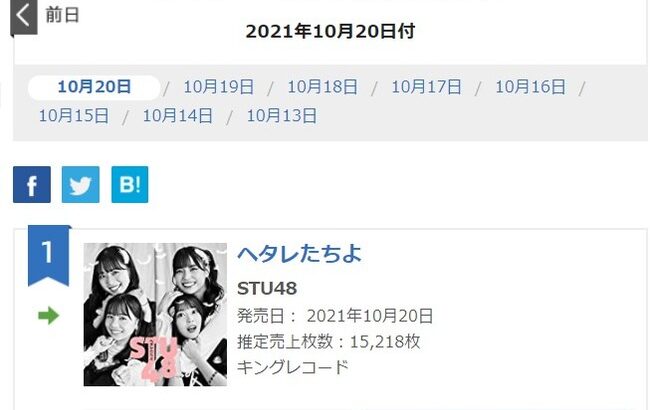 STU48「ヘタレたちよ」2日目売上15,218枚 前作越え確実か？