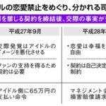 【産経新聞】スキャンダルで過度なペナルティーを与える事は業界をだめにする【AKB48・乃木坂46】