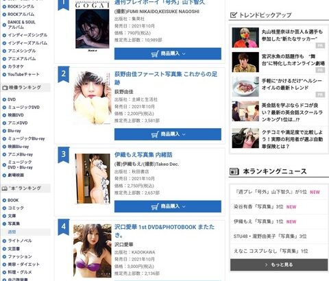 【悲報】NGT48荻野由佳さん、総選挙速報で5万票も入る程ファンがいるのに写真集が3,581部の大爆死ｗｗｗｗｗｗ