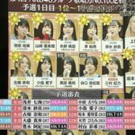 【AKB48歌唱力No1決定戦】SKE48が実力で1人しか決勝に進出できなかった・・・