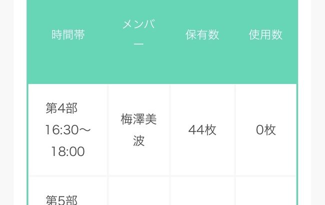 ワイ、乃木坂46のCDに20万円溶かしてしまう！！！！！
