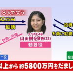 【バイキング】坂上忍、元SKE48山田樹奈被告の法廷での発言に憤慨「SKEにいた時にお世話になった人たちにも失礼」