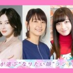 【悲報】オリコン「第15回女性が選ぶ“なりたい顔”ランキング」乃木坂46は全員圏外！