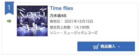 【速報】乃木坂46『Time flies』オリコン3日目にして衝撃の売上枚数が！！！！！！