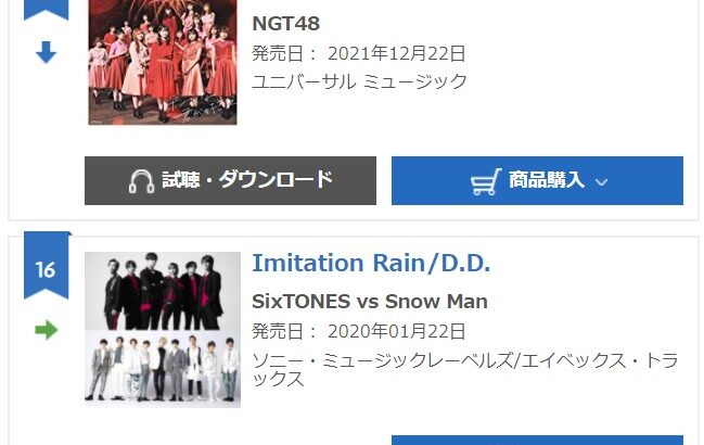 NGT48 7thシングル「ポンコツな君が好きだ」5日目デイリー15位！！！！！