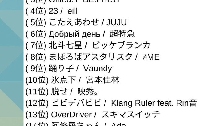 【朗報】AKB48「根も葉もRumor」が最新有線ランキングで2位！完全にヒットする！！！