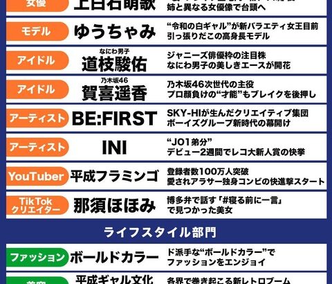 【乃木坂46】賀喜遥香が『アイドル部門』で「2022年ヒット予測」に名前を上げられる！！！