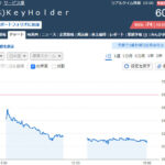 【悲報】SKE48運営会社キーホルダー、株主優待休止でヲタ怒りの投売り？１日で株価が大暴落！！！